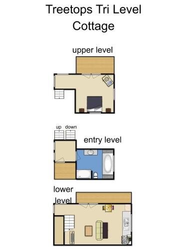 Lochiel Luxury Accommodation Room Type - Treetops Cottage 1