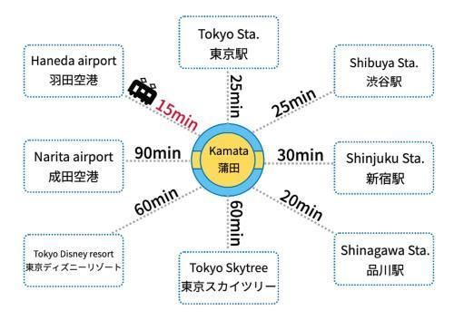 Relastay Kamata - Tap to explore photos